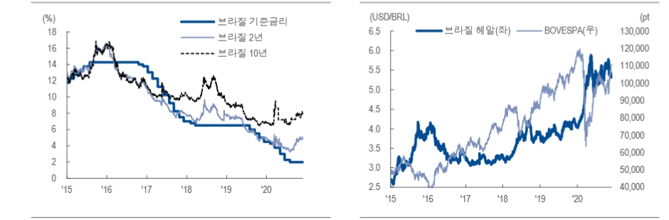 자료: NH투자증권