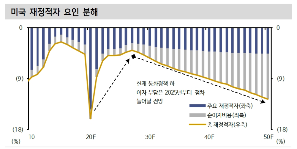 자료: 신한금융투자