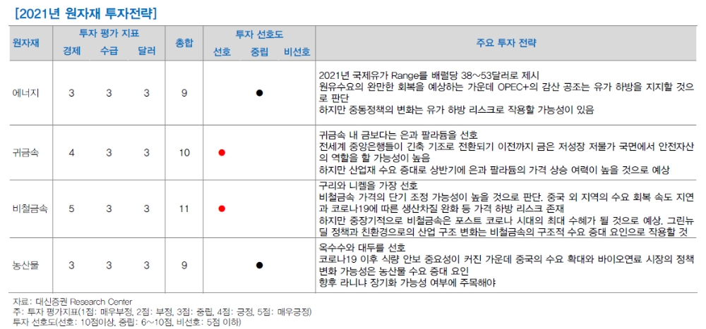자료: 대신증권