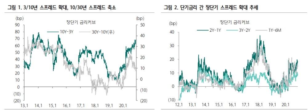 자료: 하나금융투자