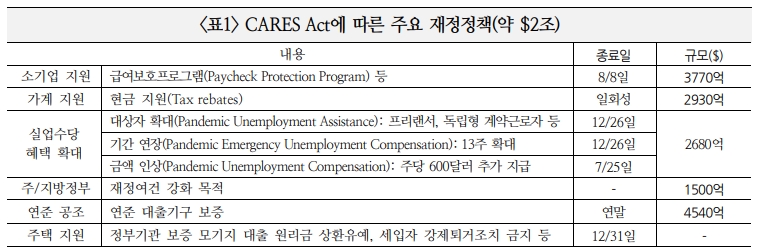 자료: 국제금융센터