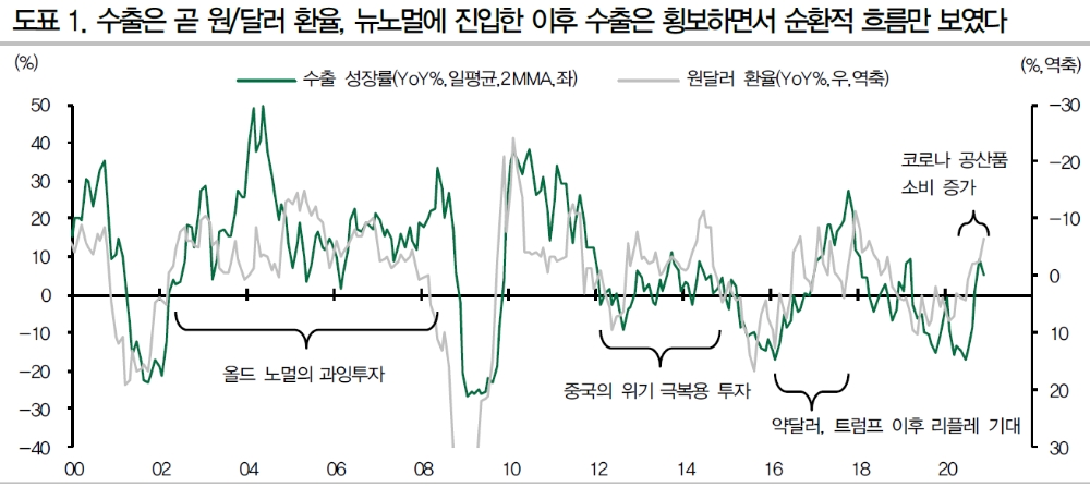 한은 외환시장 개입, 원화국채 매입으로 돌 가능성..현재 환율하락은 구조적 흐름보다는 테마성일 가능성 - DB금투