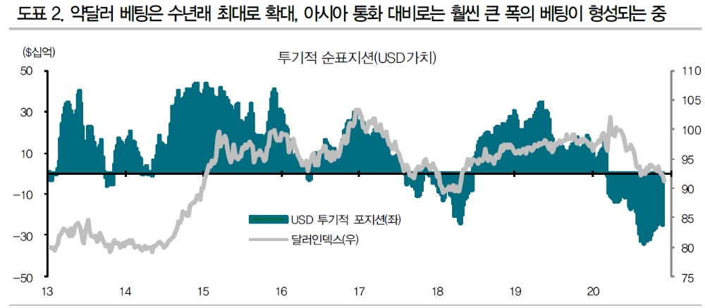 한은 외환시장 개입, 원화국채 매입으로 돌 가능성..현재 환율하락은 구조적 흐름보다는 테마성일 가능성 - DB금투