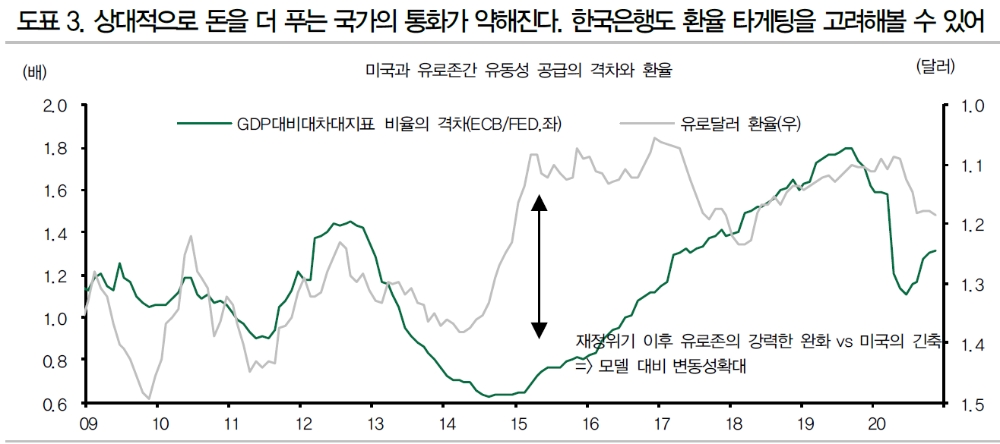 자료: DB금융투자
