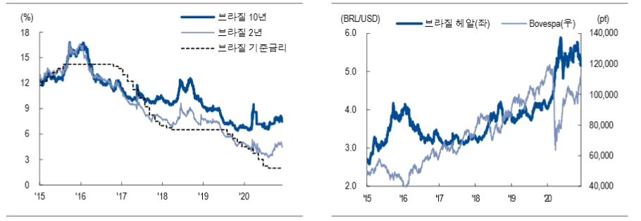 자료: NH투자증권