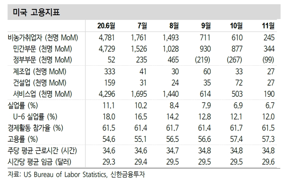 자료: 신한금융투자