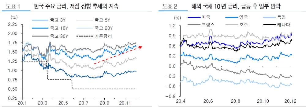 자료: 유진투자증권