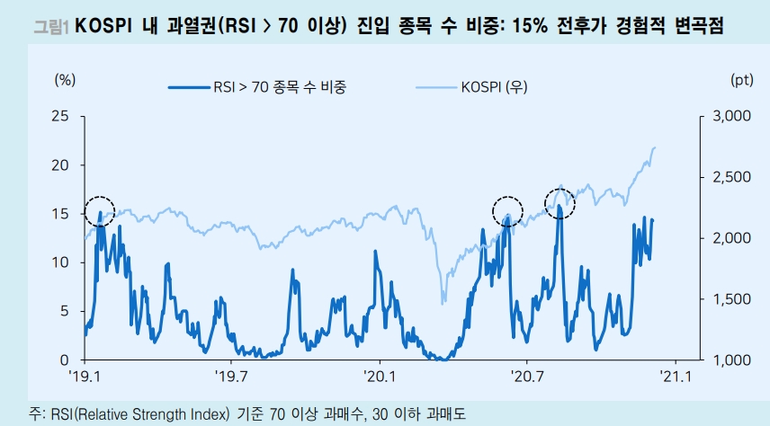 자료: 메리츠증권
