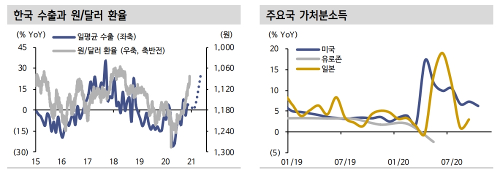 자료: 신한금융투자