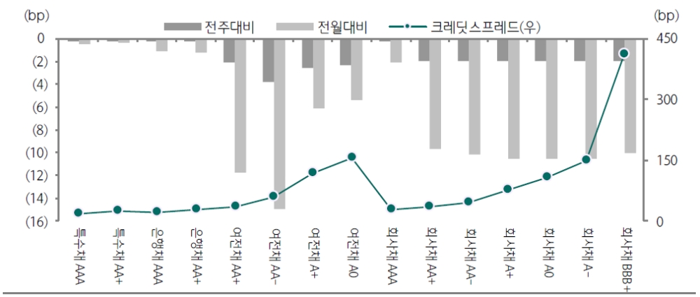 자료: 하나금융투자
