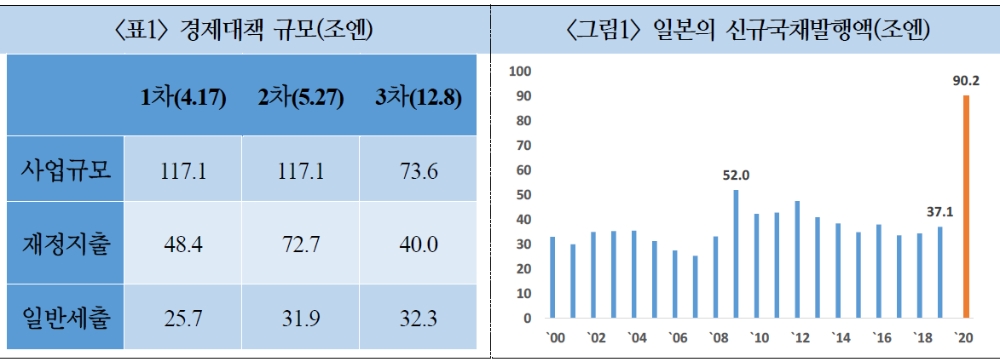 자료: 국제금융센터