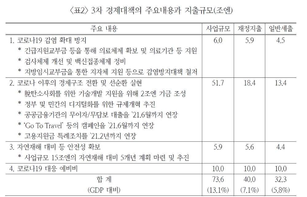 자료: 국제금융센터