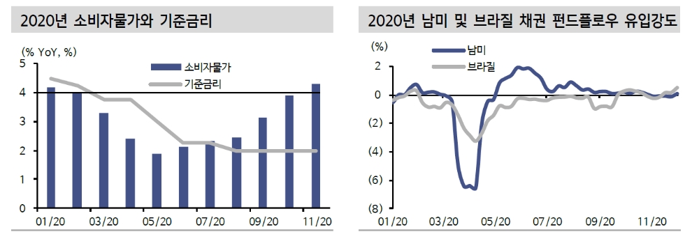 자료: 신한금융투자