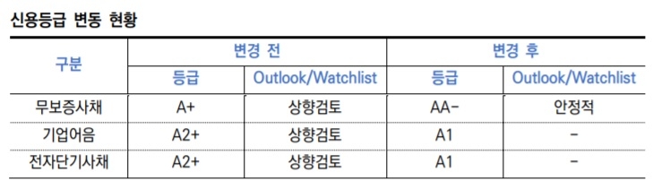 사진 = 한국신용평가