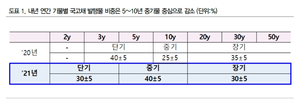 자료: DB금융투자