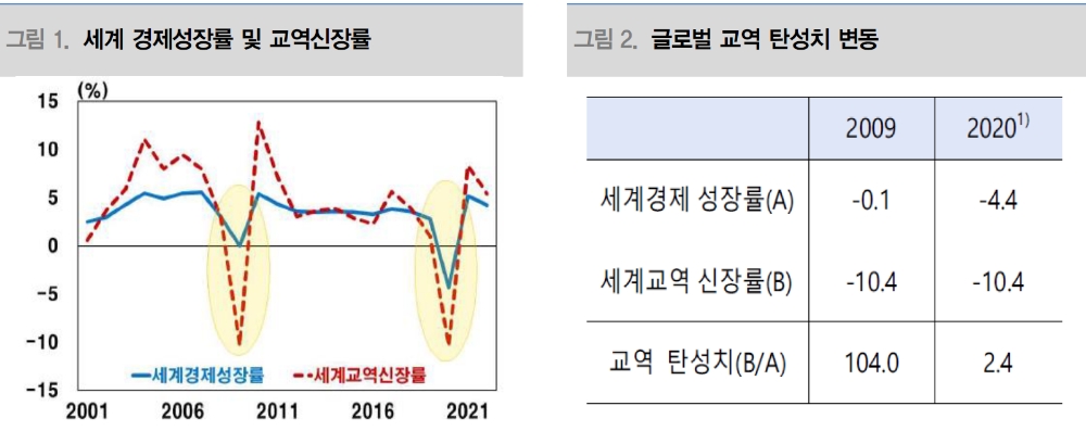자료: 대신증권