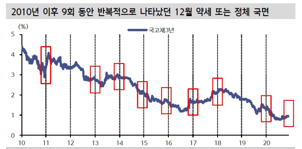 자료: 신한금융투자