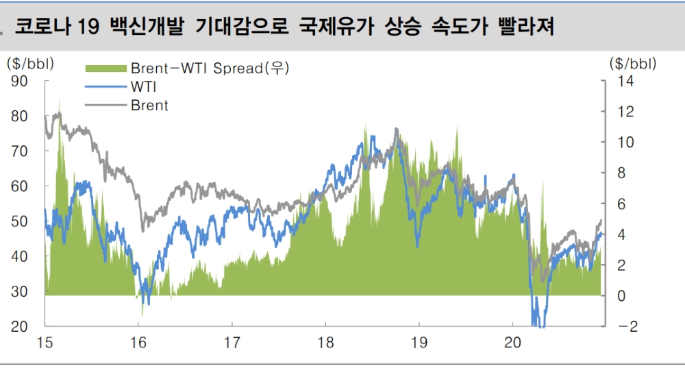 자료: 대신증권