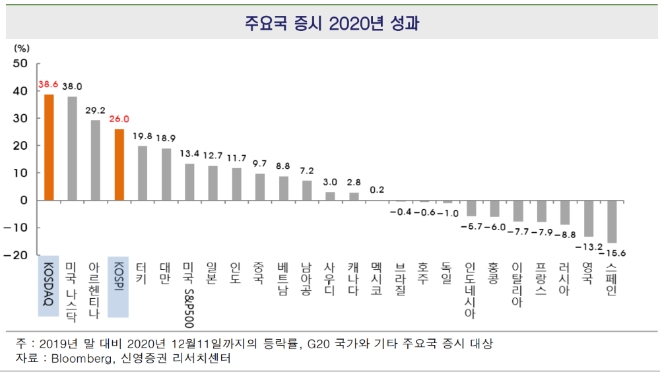 ▲자료=신영증권