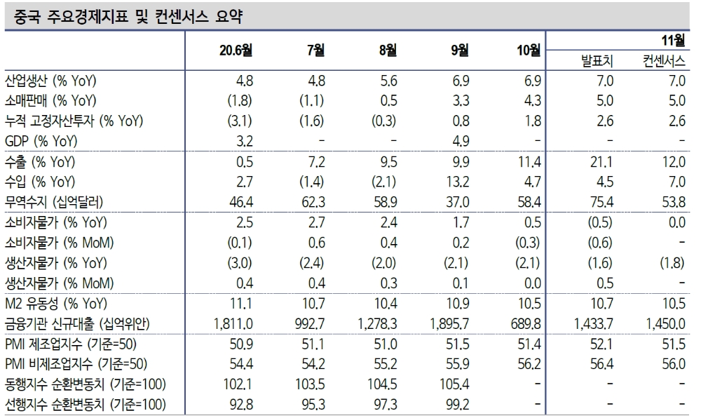자료: 신한금융투자