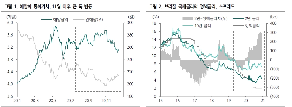 자료: 하나금융투자