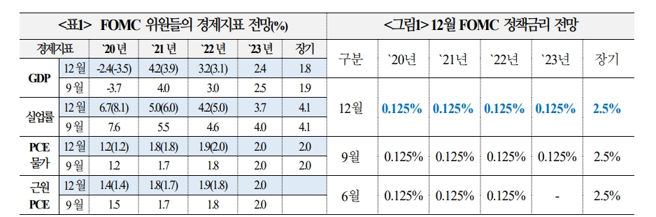자료: 국제금융센터