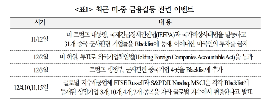 미국의 중국에 대한 자본통제...앞으로 규제 세부내용 등 주목해야 - 국금센터