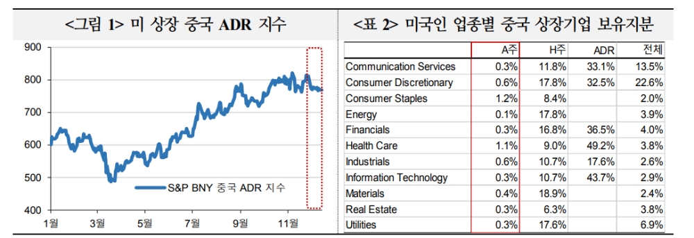 자료: 국제금융센터