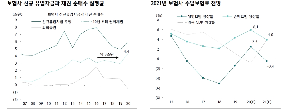 국고10년 발행비중 축소 유력한 가운데 초장기물 공급 부담 완화 - 하나금투
