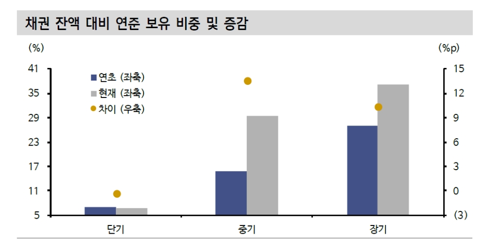 자료: 신한금융투자