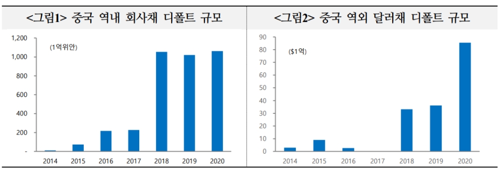 자료: 국제금융센터