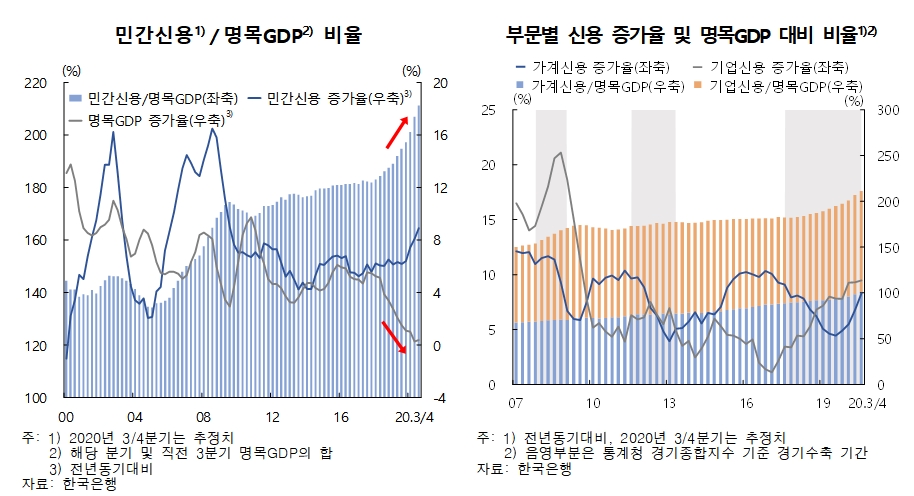 자료출처= 한국은행 2020년 하반기 금융안정보고서(2020.12.24)
