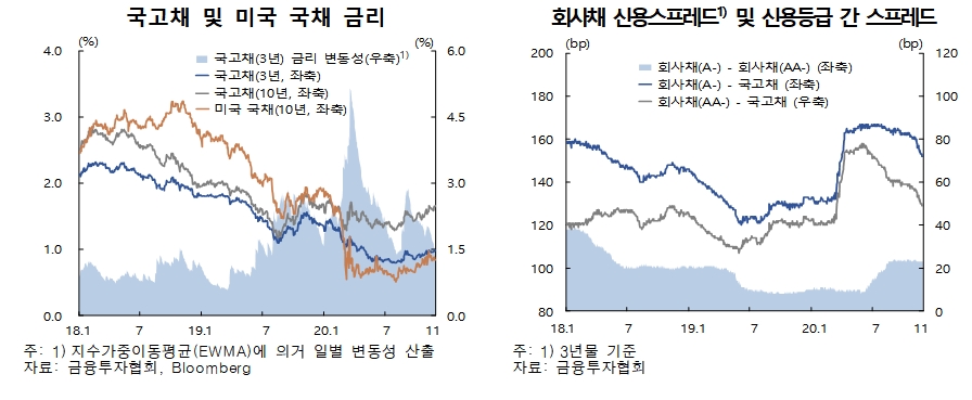 자료출처= 한국은행 2020년 하반기 금융안정보고서(2020.12.24)
