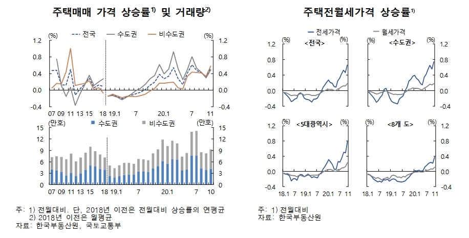 자료출처= 한국은행 2020년 하반기 금융안정보고서(2020.12.24)