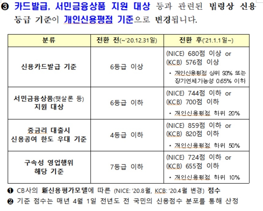 사진 = 금융당국