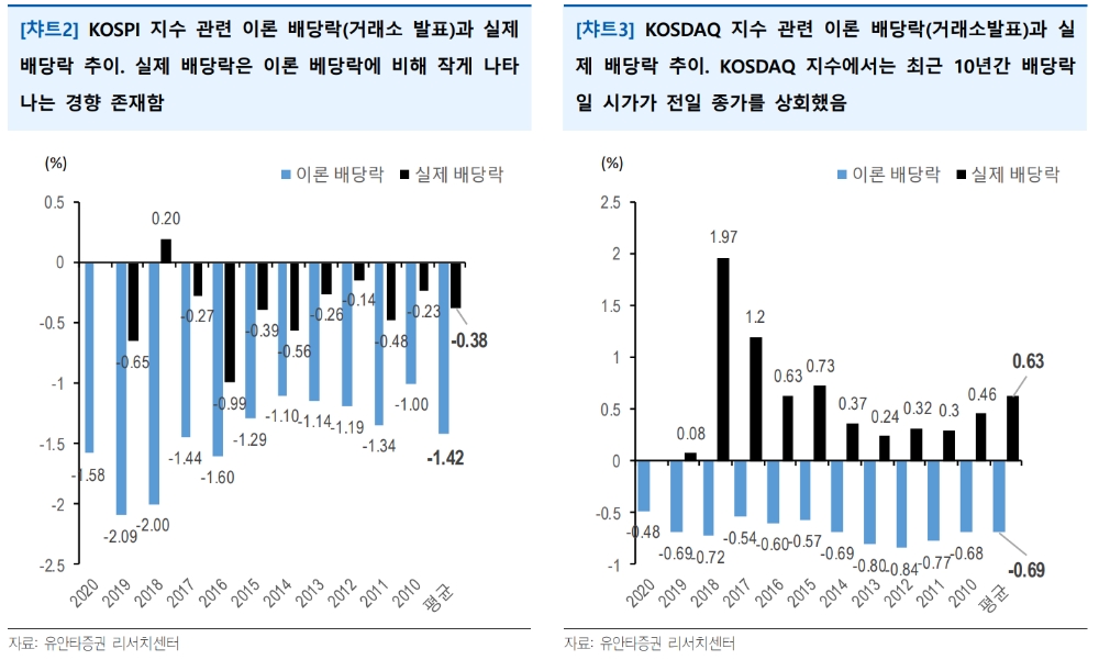 ▲자료=유안타증권