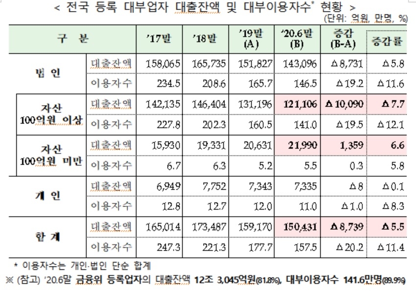 사진 = 금융감독원