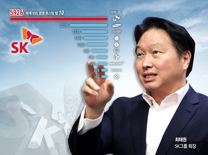 4대 그룹 맏형 최태원, 정부-경제계 소통 이끈다