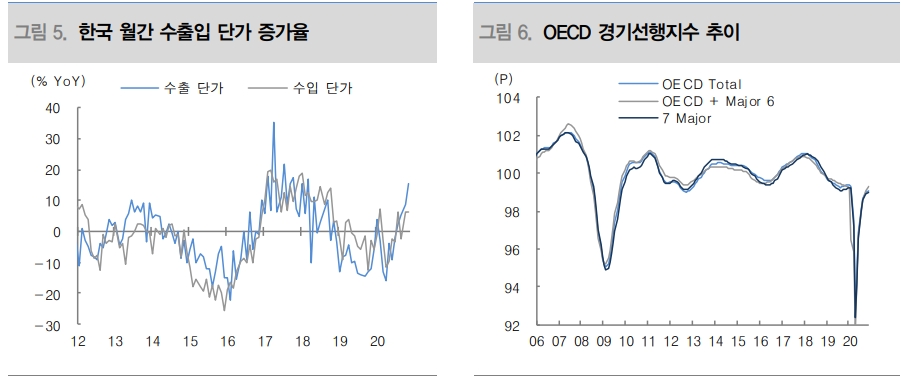 자료: 대신증권