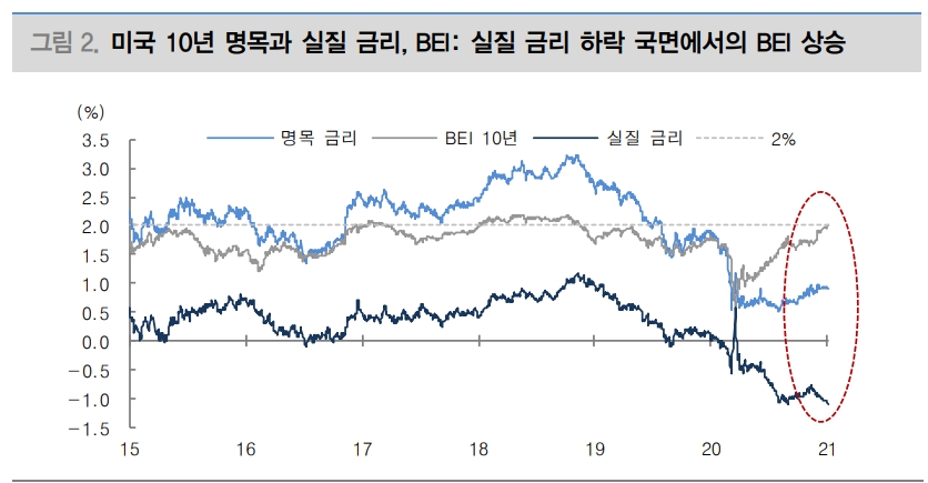 자료: 대신증권