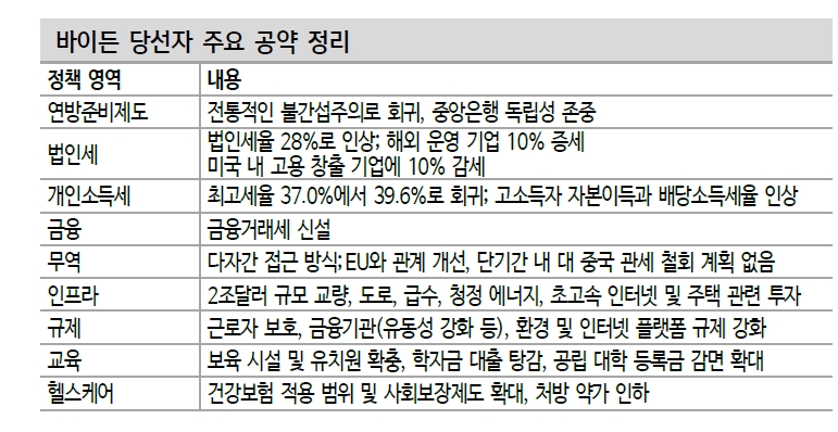 자료: 신한금융투자