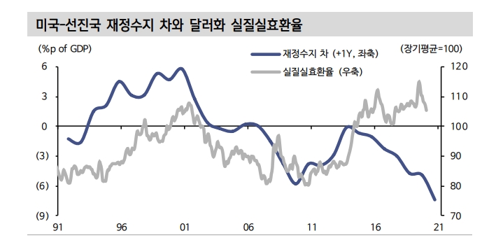 자료: 신한금융투자
