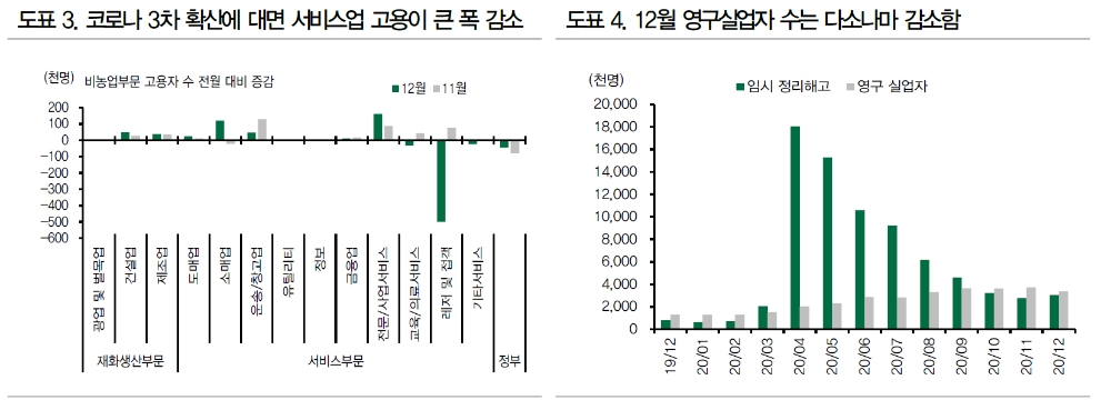 자료: DB금융투자