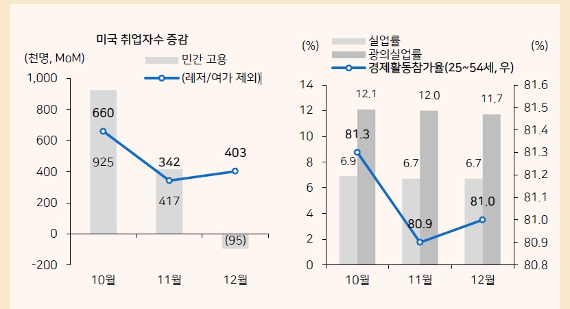 자료: 메리츠증권