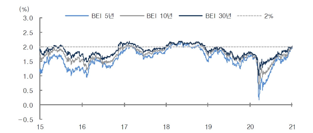 자료: 대신증권