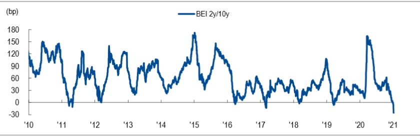 자료: NH투자증권