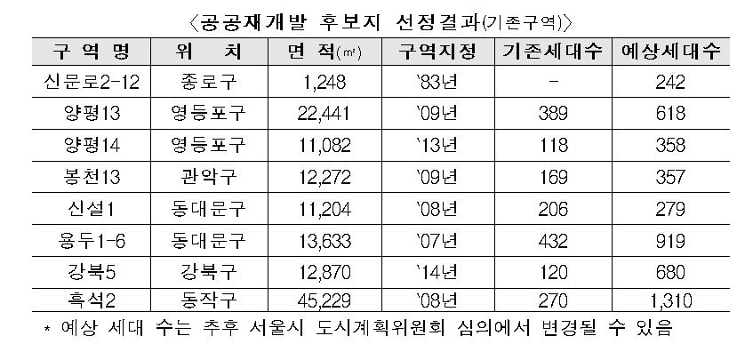 자료=국토교통부