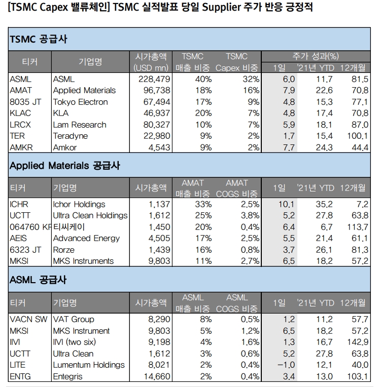자료: 대신증권