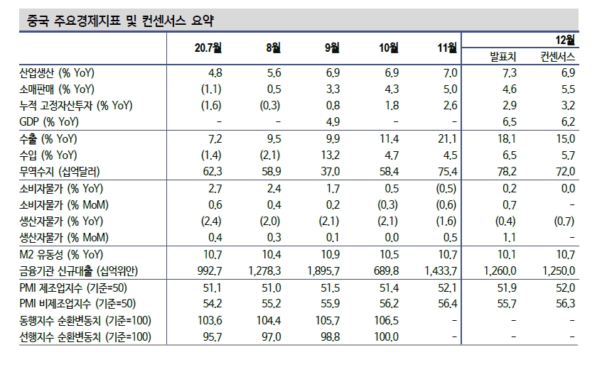 중국의 성장세 우위는 올해도 지속 - 신금투