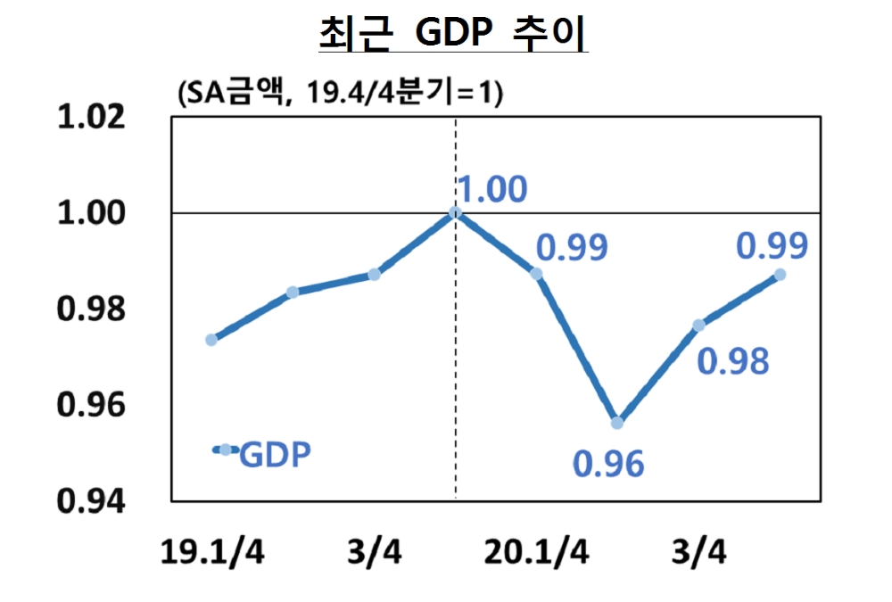 출처: 한국은행